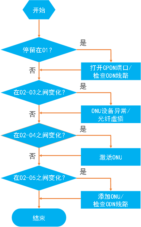 https://forum.huawei.com/enterprise/api/file/v1/small/thread/580918899078205440.png?appid=esc_zh